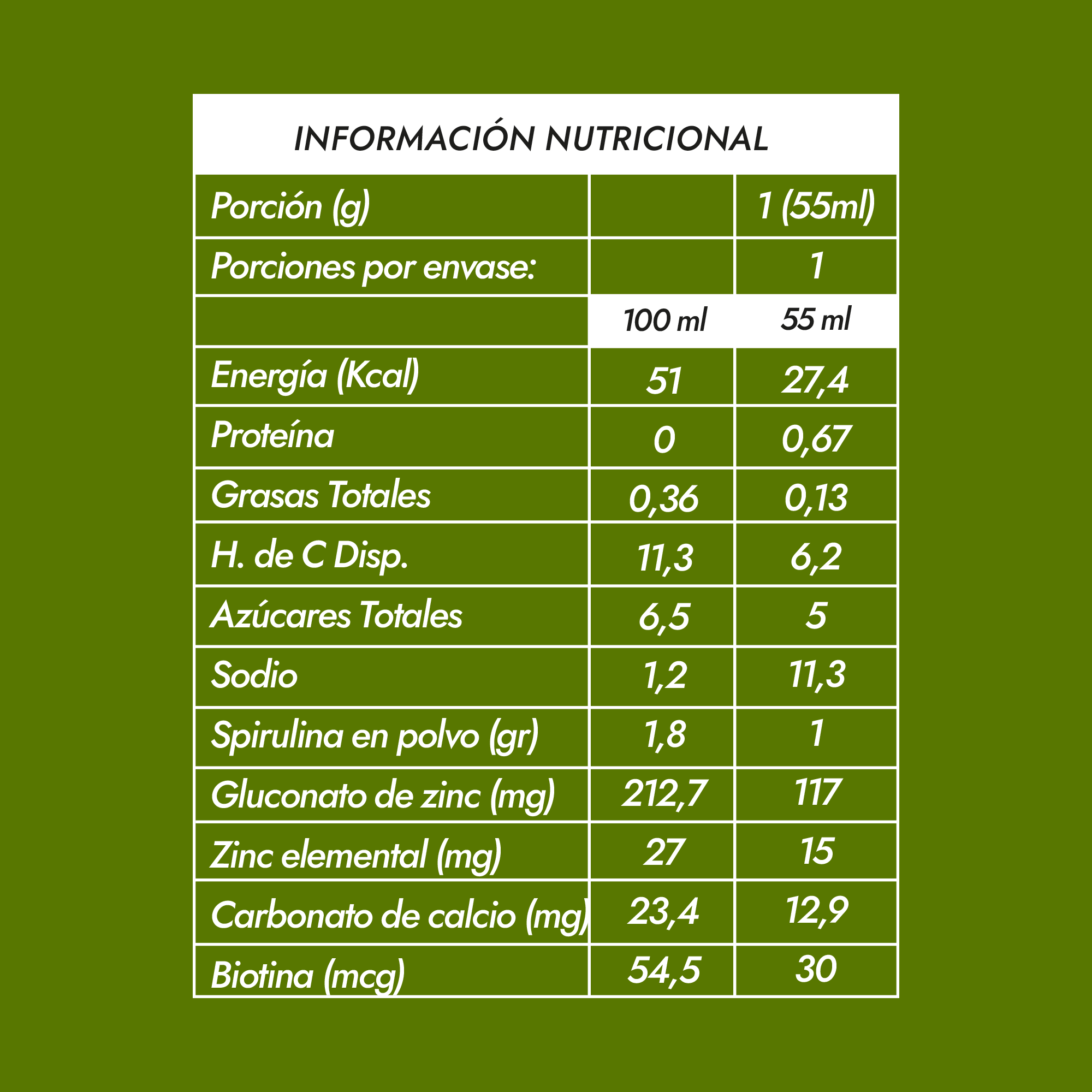 Pack 12: Anti-Oxidante