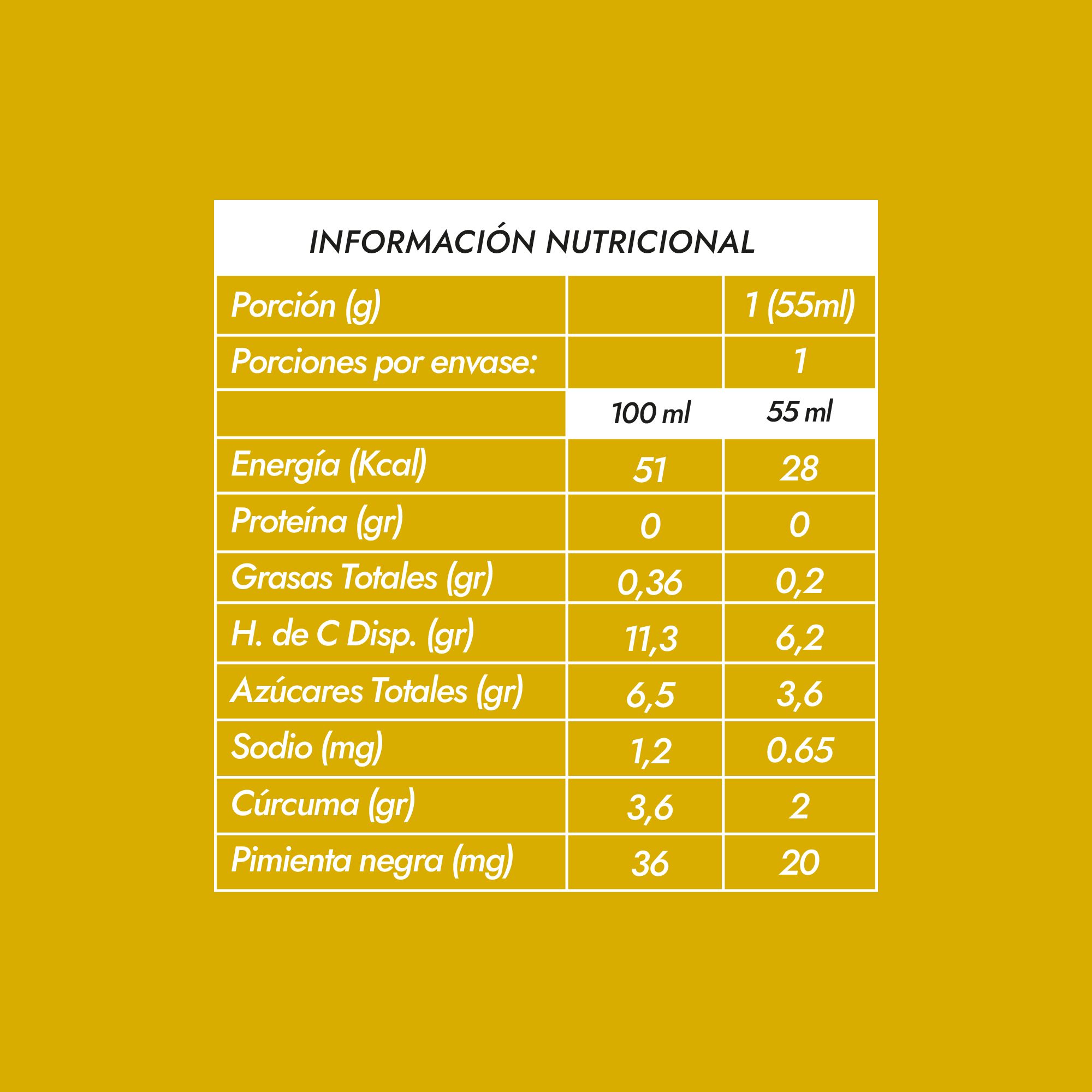 Pack 12: Anti-inflamatorio
